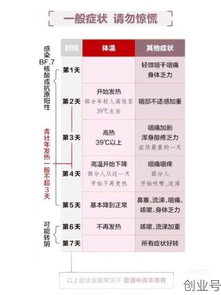 阳性了一般几天能转阴，不发热了阳转阴要几天