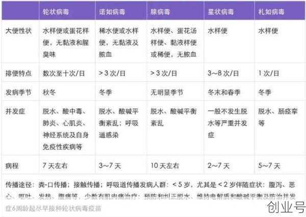 发烧腹泻是复阳中疾控解读，最近发烧腹泻是复阳吗
