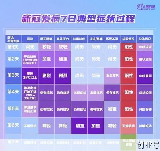 2024年最新新冠症状，2024年2月新冠症状