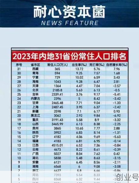 31省新增本土70例,31个省今天新增多少例