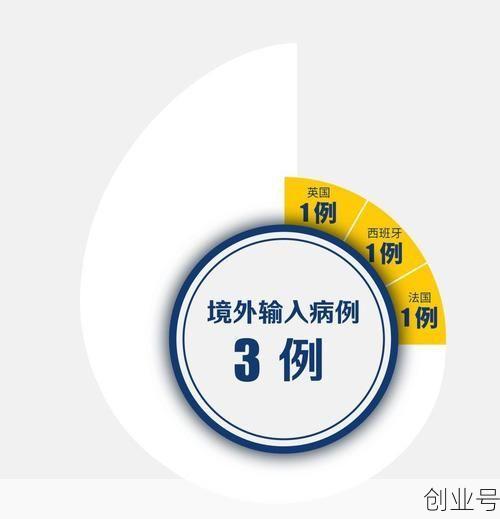厦门疫情起源是外市输入病例（厦门疫情起源已查明）