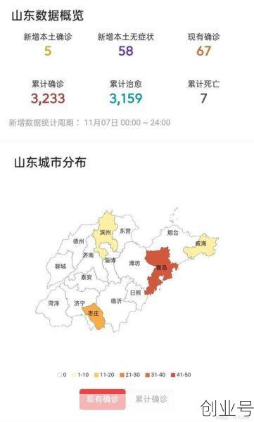 2021年山东疫情严重吗，2021年山东疫情
