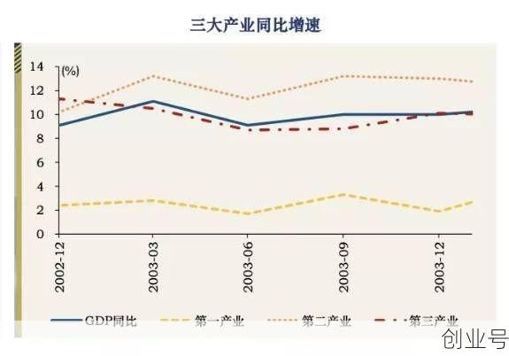 新冠疫情对我国经济的影响，新冠对我国社会的影响