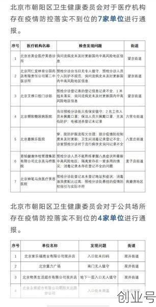 北京朝阳区今天疫情消息，北京朝阳区疫情最新情况
