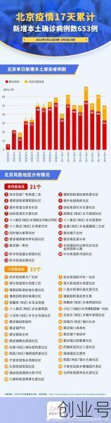 北京疫情放开死亡人数,今天北京疫情最新消息确诊人数