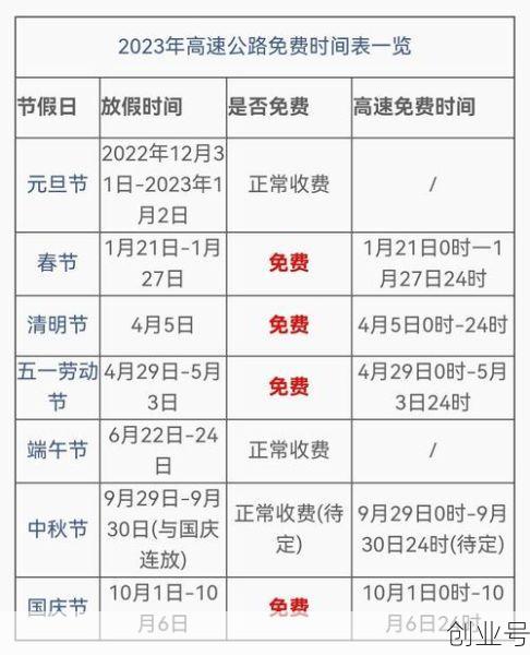 2023高速公路免费日期表,23年高速免费时间表
