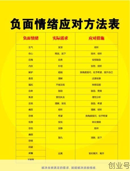 疫情下常见情绪反应及指南,病人常见的情绪反应