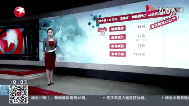全国疫情最新动态数据,全国新冠疫情最新消息今天新增