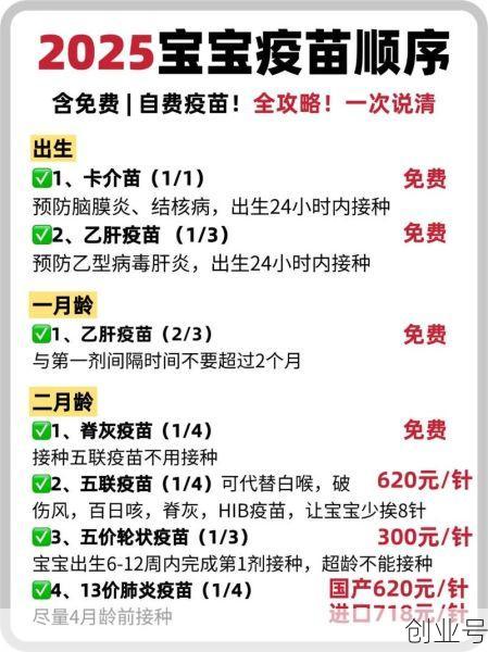 新冠疫苗自费接种价格,2025年自费新冠疫苗价格
