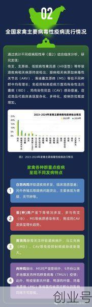 2024年病毒突然消失,2024年有没有病毒