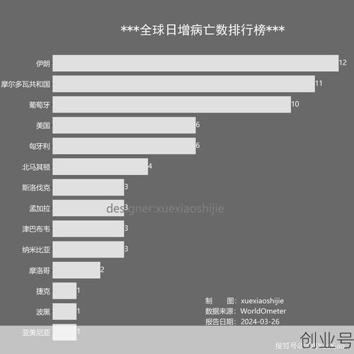 新冠疫情人数最新统计，新冠疫情全球实时数据