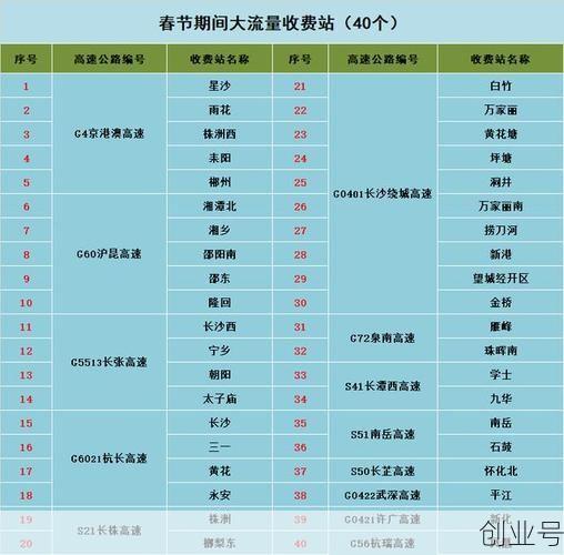2019高速免费日期，2020高速免费时间表