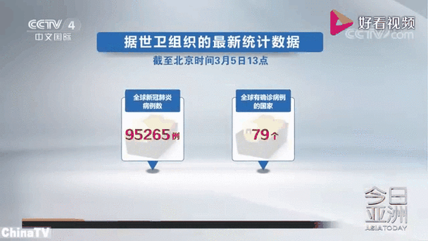 全球新冠肺炎疫情实时动态，全国新型肺炎疫情实时动态