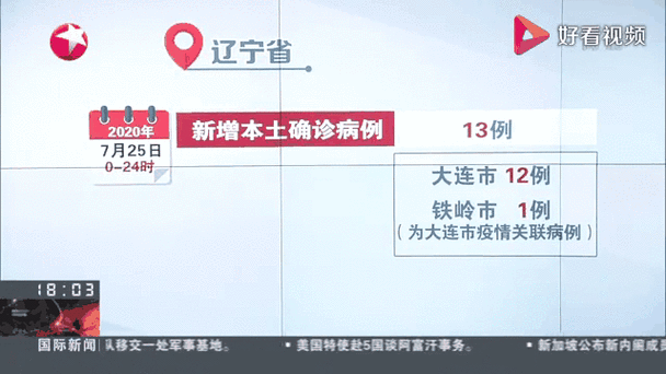 大连疫情政策最新消息今天，全国疫情最新消息今天实时