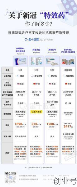 新冠特效药400元一盒，新冠特效药1790元有用吗