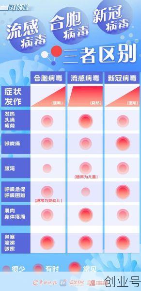 性传染的病毒有哪几种，十大性传染病有哪些