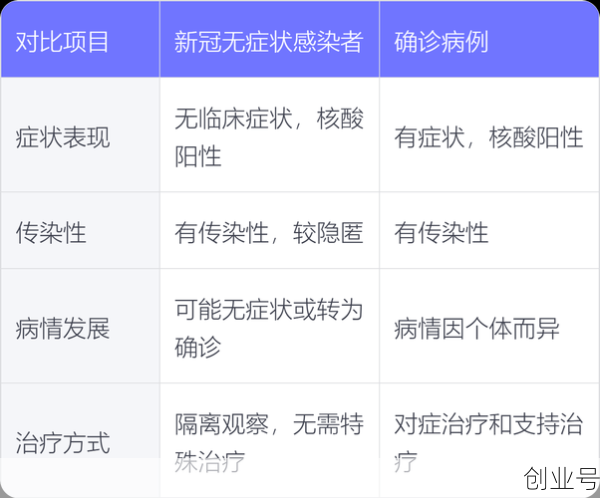 无症状感染的前期表现，无症状感染者八大表现