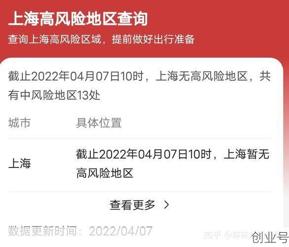 上海属于疫情什么风险地区，上海疫情什么风险地区