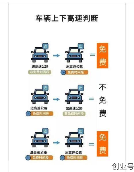 高速免过路费时间2021，2021年高速公路免费时间表