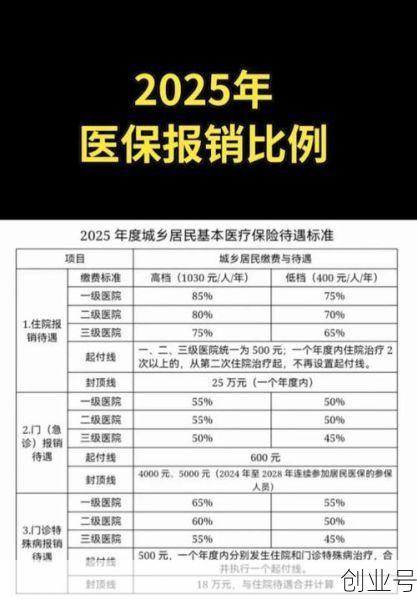 异地医保报销最新政策，2025年异地医保报销