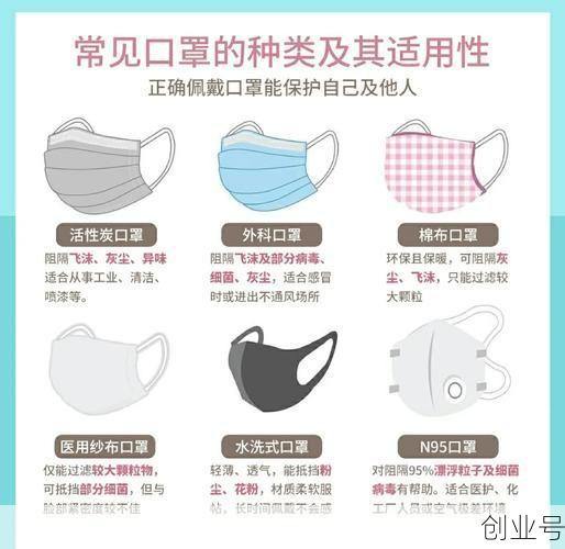 口罩的各种类型及功能，各种口罩的功能和区别