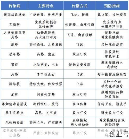 2025北京病毒感染状态，2025年北京疫情状态