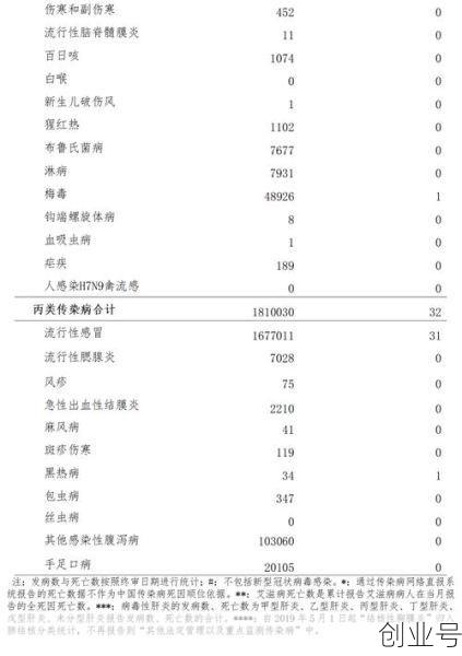 2023全国传染病报告最新(2023年法定传染病)