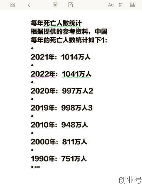 疫情死亡人数中国排名，北京疫情最新死亡人数
