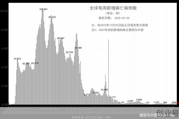 意大利新冠疫情最新数据,新冠疫情全球最新消息