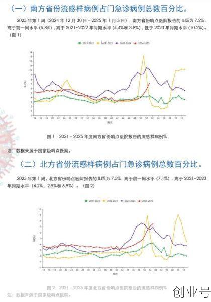 今日流感疫情最新消息，2025甲流最新消息今天