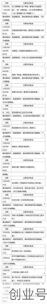西安新增本土确诊90例，西安确诊病例最新病人情况