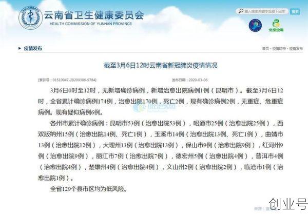 云南昆明最新疫情最新消息,海南疫情最新消息