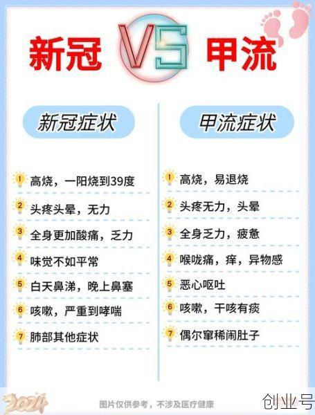 专家:新冠回归乙类管理条件渐趋成熟(新冠按甲类管理的乙类传染病)