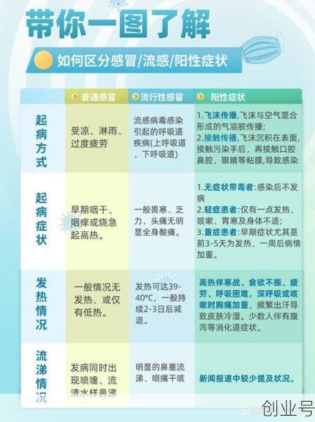 2023年最近流行流感,最近流行的感冒属于啥类型的