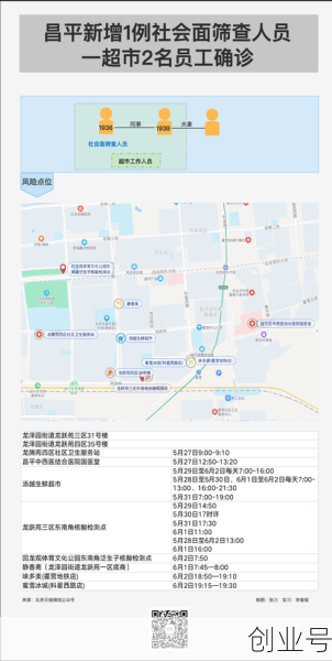 北京新确诊疫情最新消息轨迹，北京今天疫情最新情况