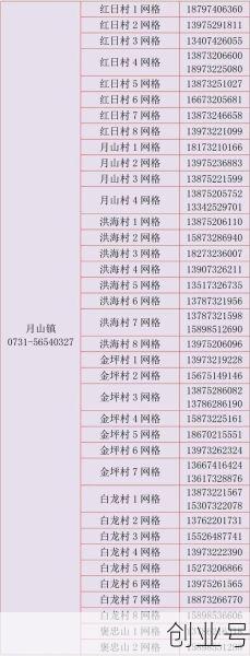 长沙疫情防控中心电话,国家疫情防控中心