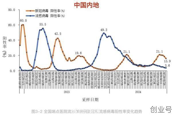 广东新冠疫情最新消息今天,2025新冠最新消息今天