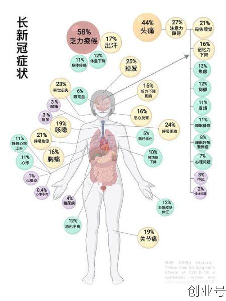 2024新冠最新症状表现,2024最新新冠症状