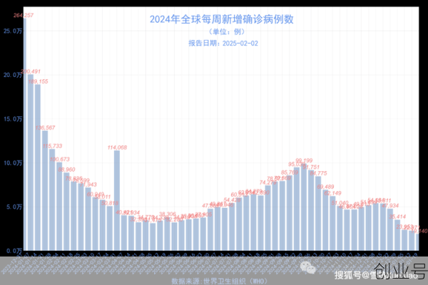 疫情放开最新消息今天，2025新冠疫情最新消息今天