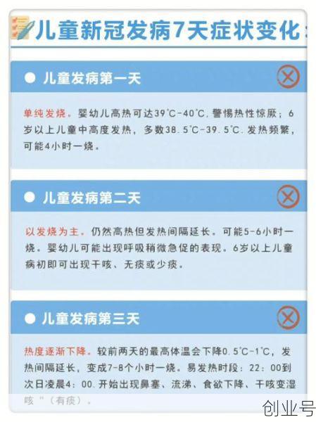 新冠三阳发烧几天能好，新冠发烧几天能好