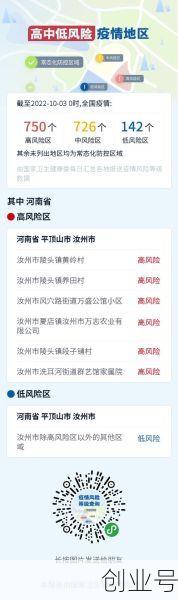 河南商丘2地调整为高风险,河南商丘属于什么风险地区