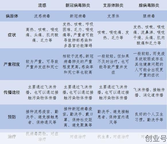 新型流感病毒2023症状,最新流感病毒什么症状2023