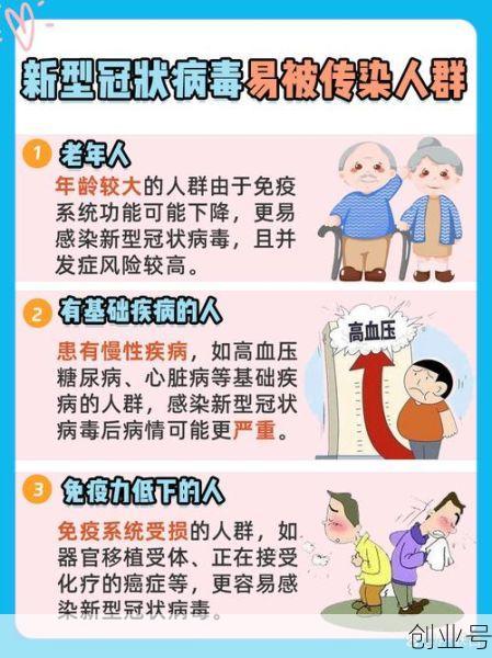 新型冠状病毒感染情况,新型冠状病毒感染症状