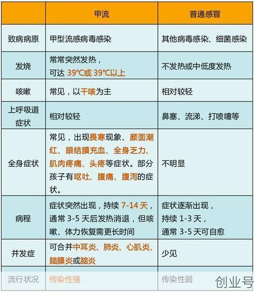 2023年甲流严重吗,2023甲流又爆发了