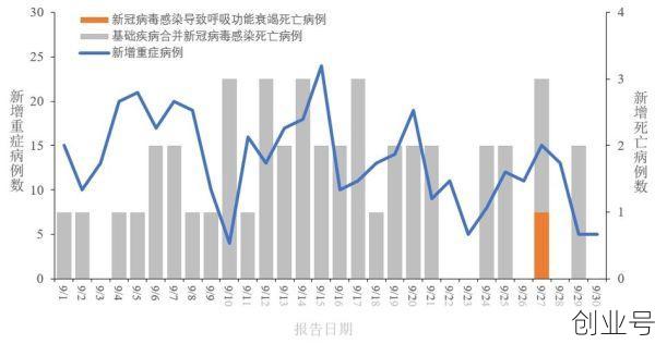 中国疫情死亡最新数据消息，中国疫情最新数据