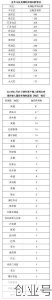 北京市境外输入病例情况，境外输入病例