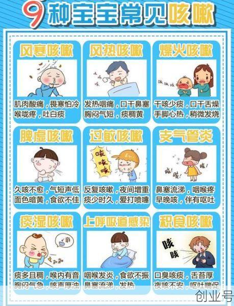 儿童慢性咳嗽的最新指南,儿童慢性咳嗽能自愈吗