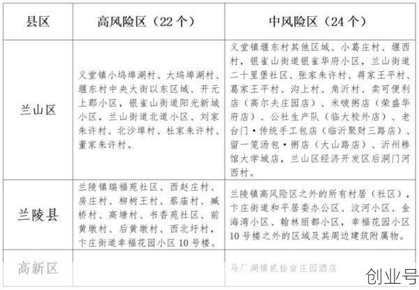 临沂义堂疫情最新消息,山东临沂的疫情最新情况