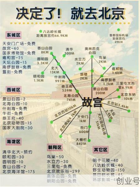 9月北京可以自由出入吗,现在可以去北京吗9月