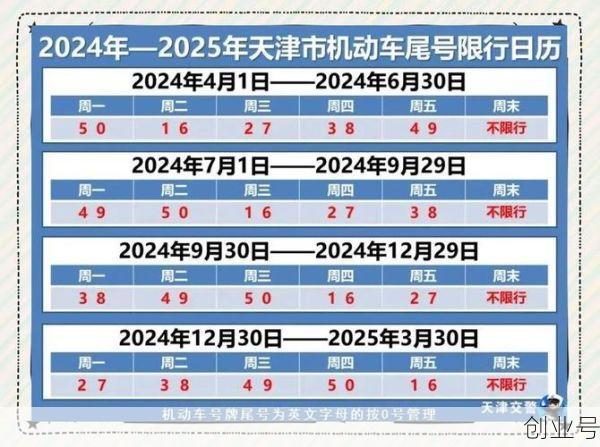 2022年限号最新调整,限号2023年最新限号时间表